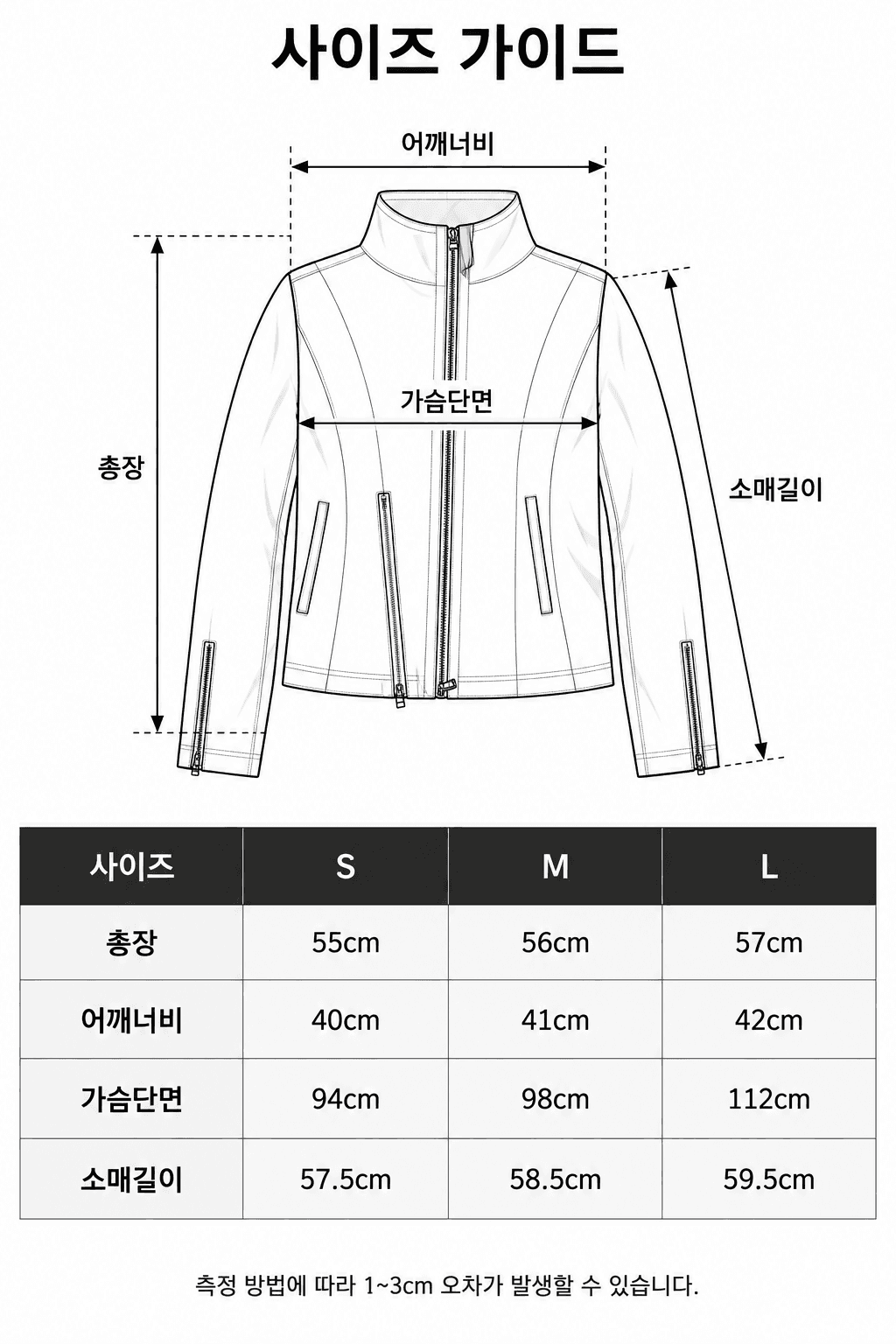 Spec guide