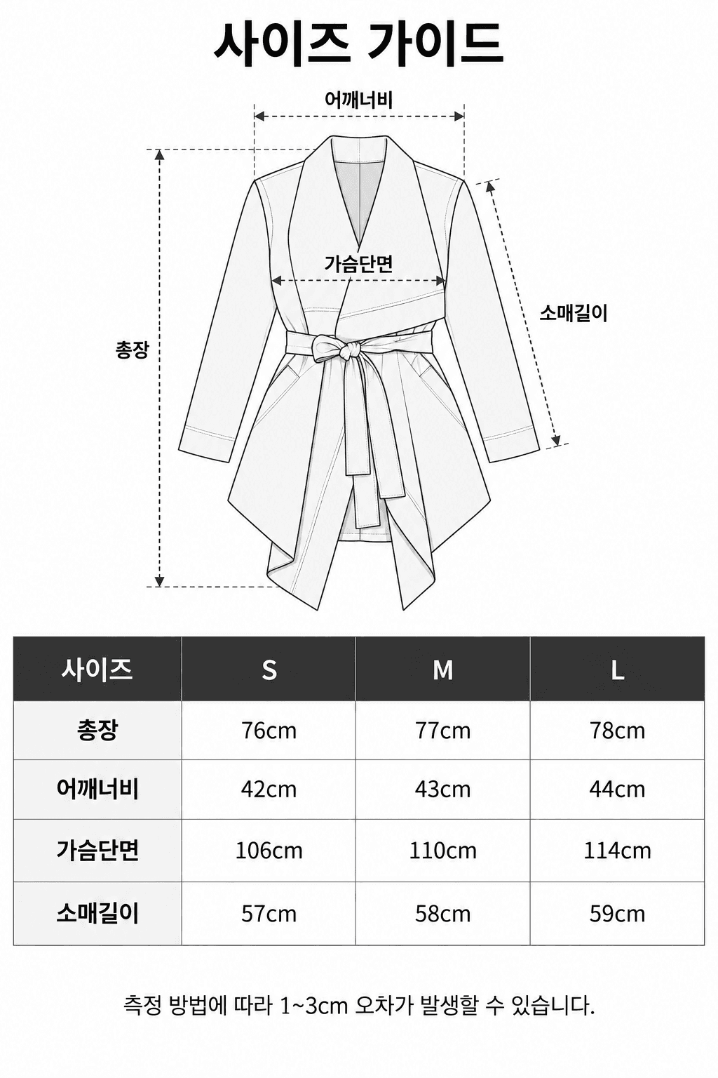 Spec guide