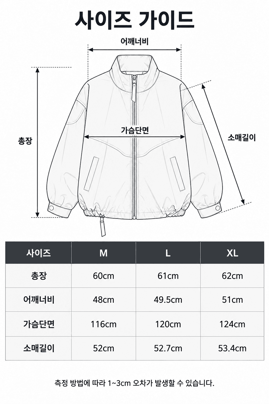 Spec guide