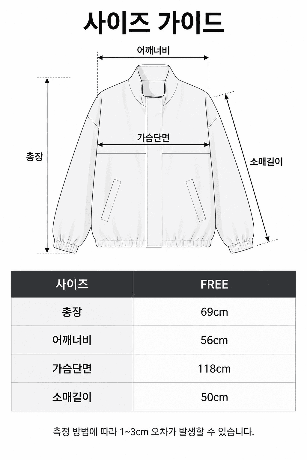 Spec guide