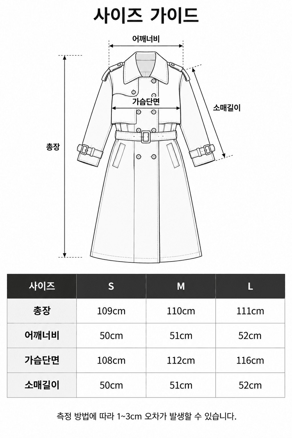 Spec guide
