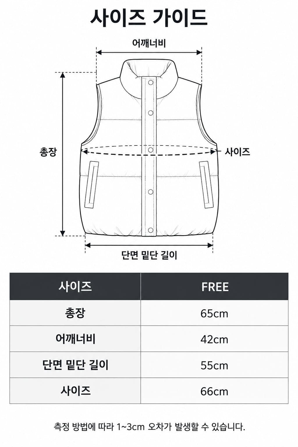 Spec guide