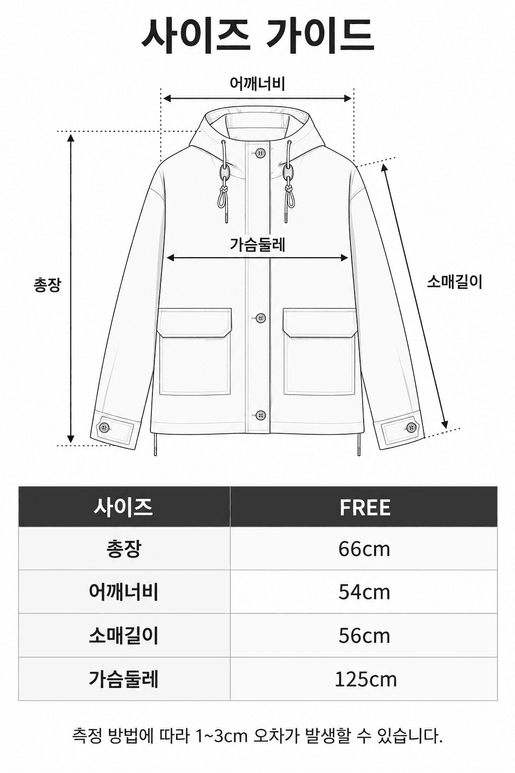 Spec guide